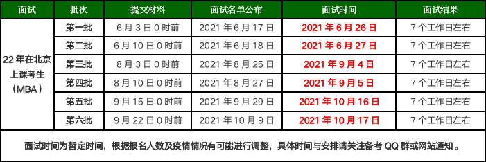 北京理工大学MBA项目提前面试流程