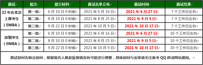 2022年北京理工大学EMBA项目提前面试流程