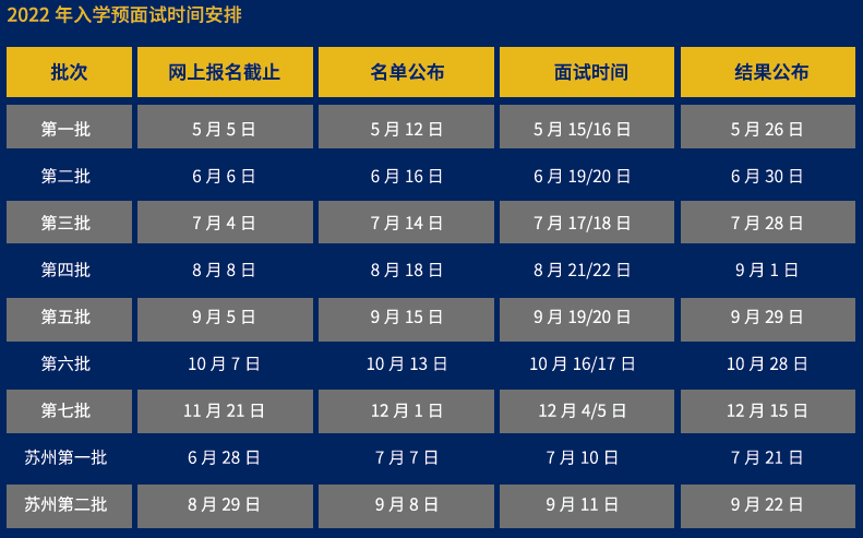 2022年上海财经大学入学MBA预面试时间安排