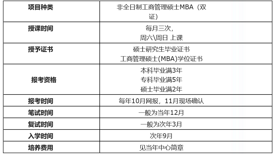 宁波大学工商管理(MBA)非全日制研究生培养方式