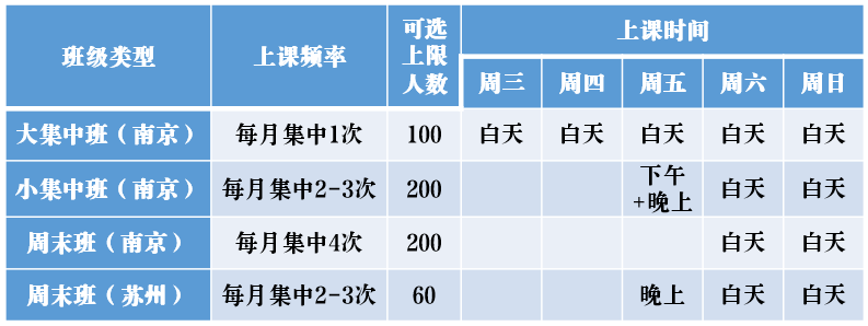 南京大学MBA2021级先修课选课及班型选择通知