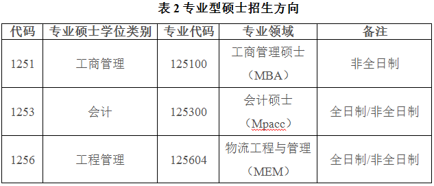 专业型硕士招生方向