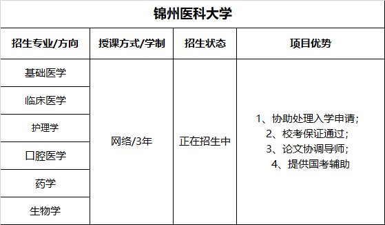 河南在职研究生招生院校
