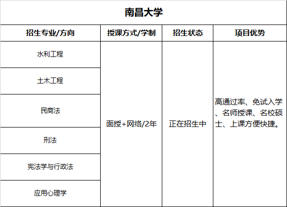 河南在职研究生招生院校