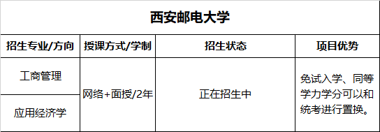 河南在职研究生招生院校