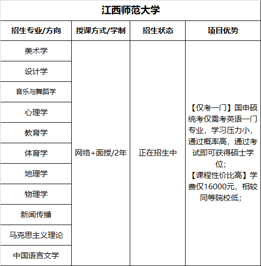 河南在职研究生招生院校