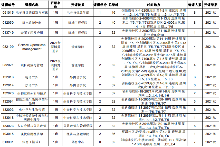 西安交通大学关于公布2021年秋季学期停开课程的通知