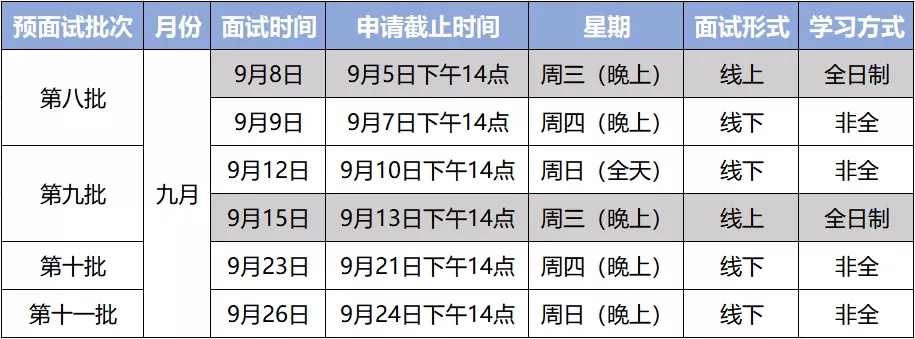 华东师范大学2022年入学MBA提前考核（9月份）面试通知