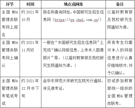 国MBA管理类联考