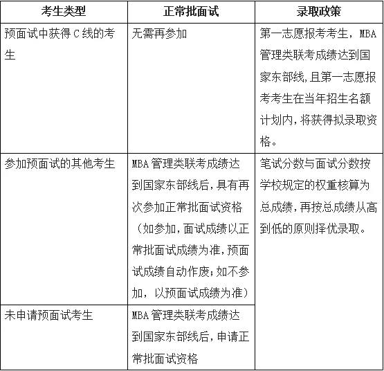 华东师范大学2022年入学MBA考生录取相关政策