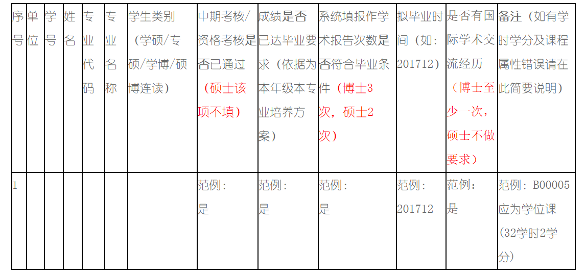 申请答辩前需要完成培养环节