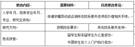 其他信息办理方式