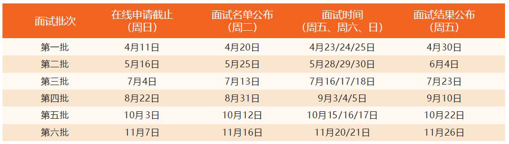 2022年入学提前批面试日程安排表