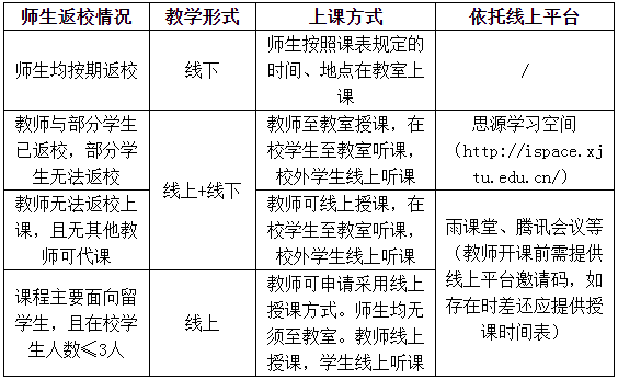 教学形式