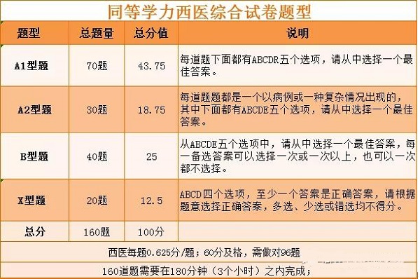 西医综合真题试卷分值