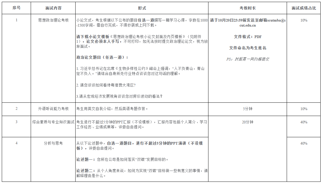 学术论文重复率检测结果统计