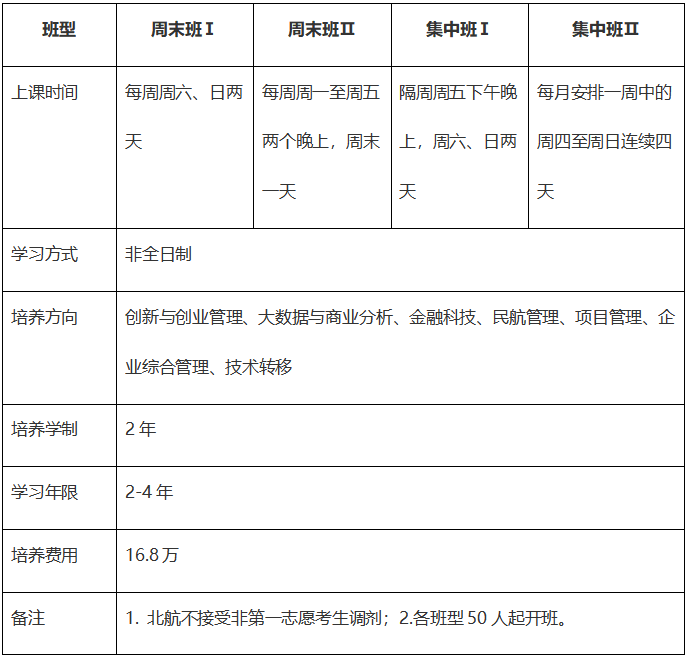 北航非全日制MBA