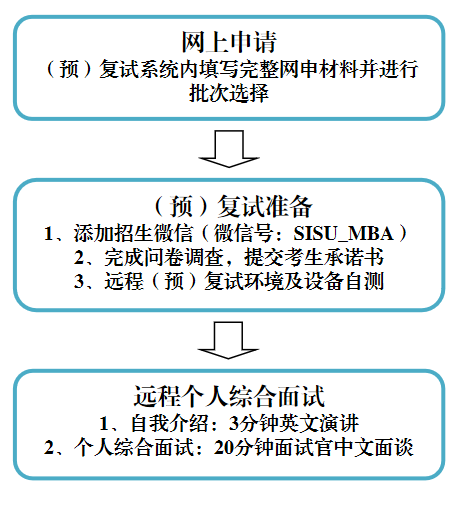 预复试流程