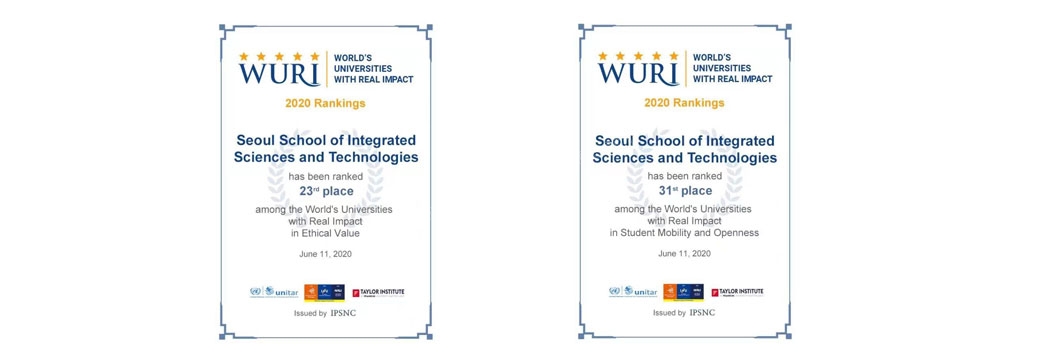 2020 年在 WURI 中“道德价值”、“学生流动性和开放性”两项排名