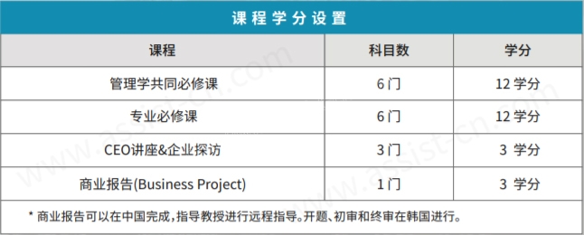 首尔科学综合大学院大学MBA课程学分设置