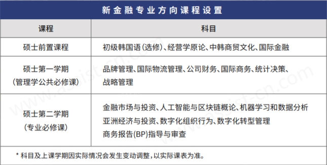 首尔科学综合大学院大学MBA课程