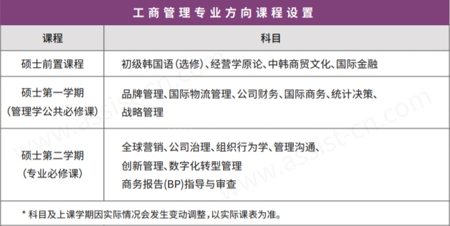 首尔科学综合大学院大学MBA课程