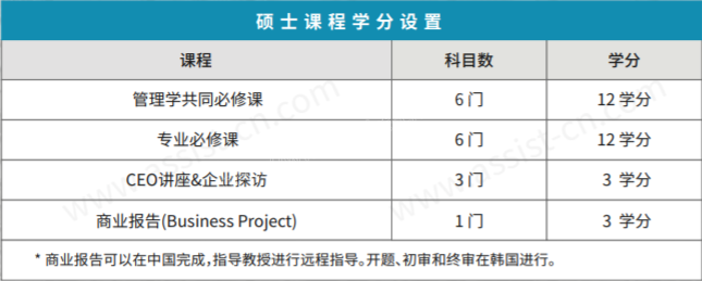 首尔科学综合大学院大学硕博连读课程及学分设置