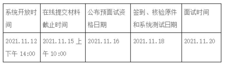 MBA项目11月批线上预面试时间