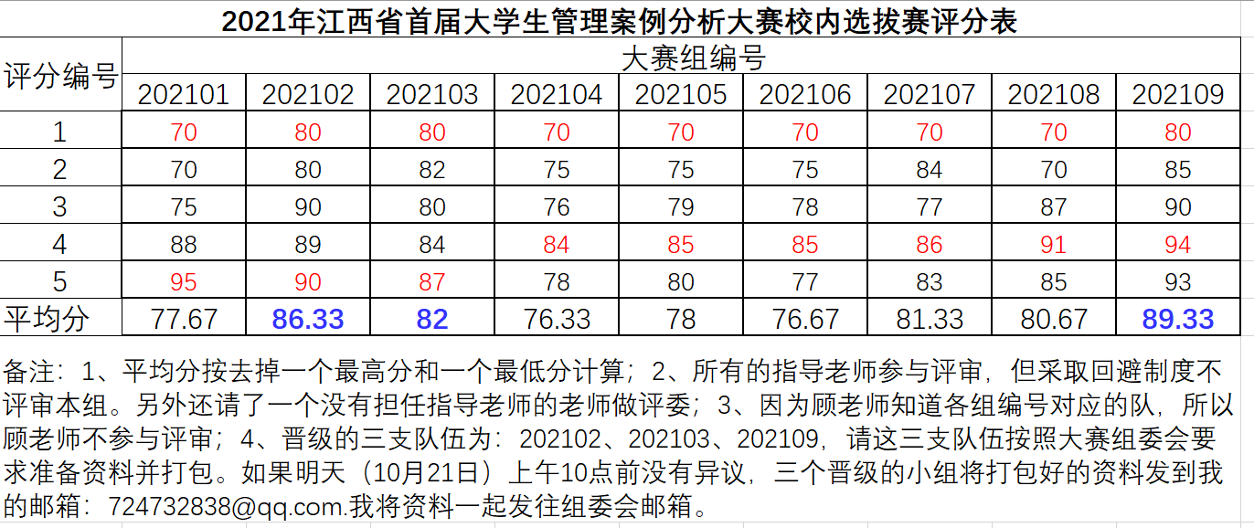 华东理工大学陈璐老师指导的胡萝卜队