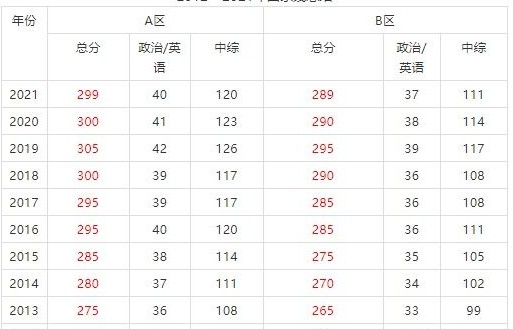 华东理工大学陈璐老师指导的胡萝卜队