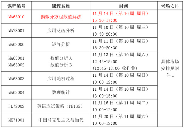 哈尔滨工业大学关于2021年秋季学期期中研究生公共课考试的通知