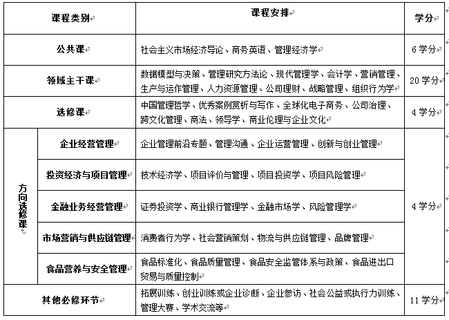 西北农林科技大学在职MBA课程体系介绍