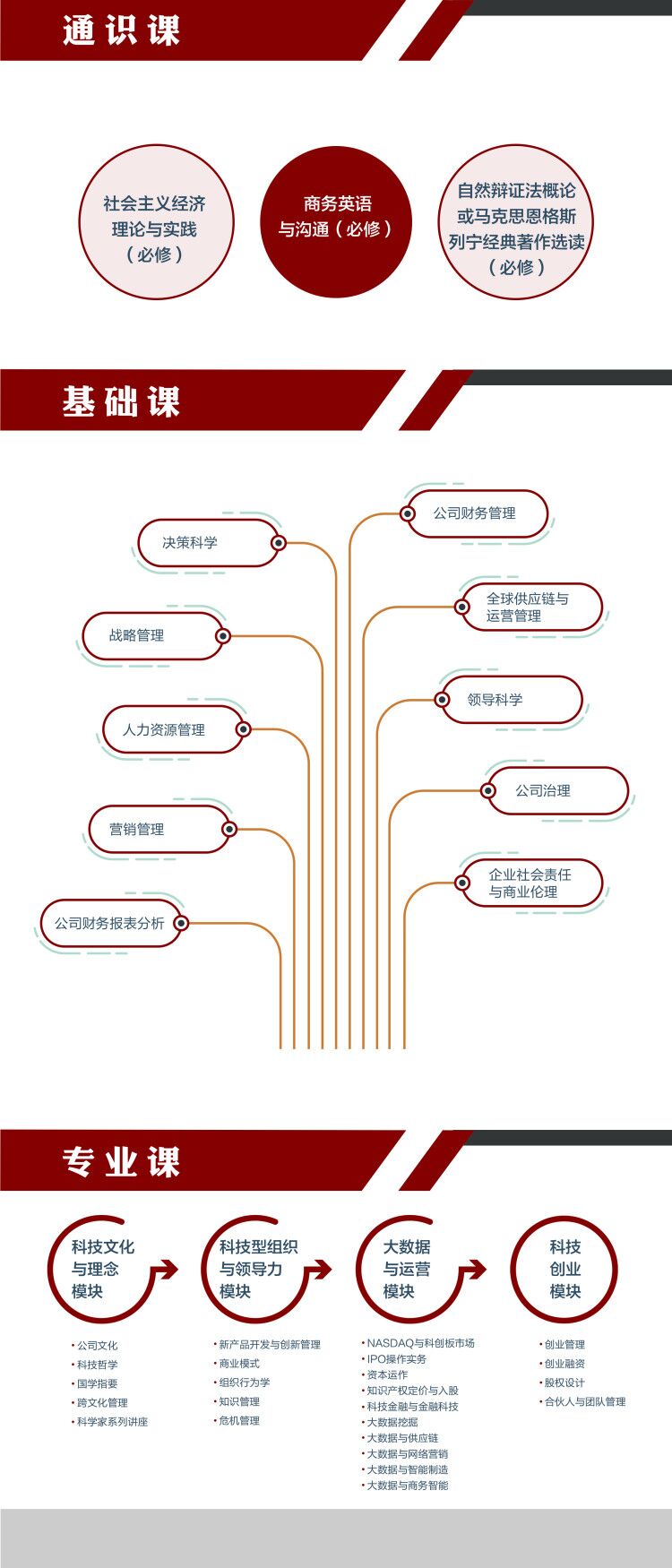 中国科学技术大学EMBA课程设置