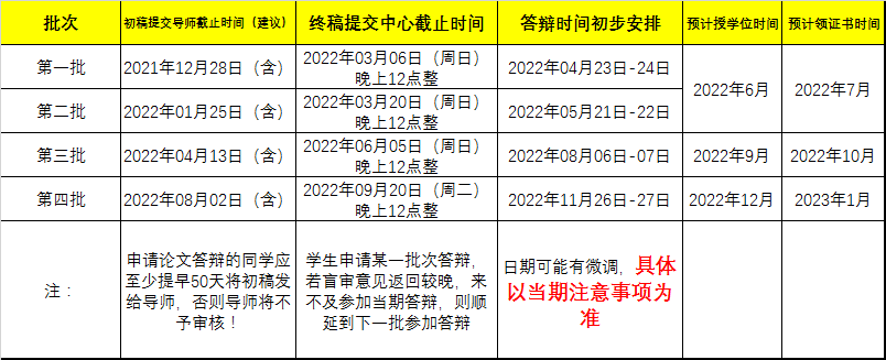 厦门大学2022年MBA中心答辩安排