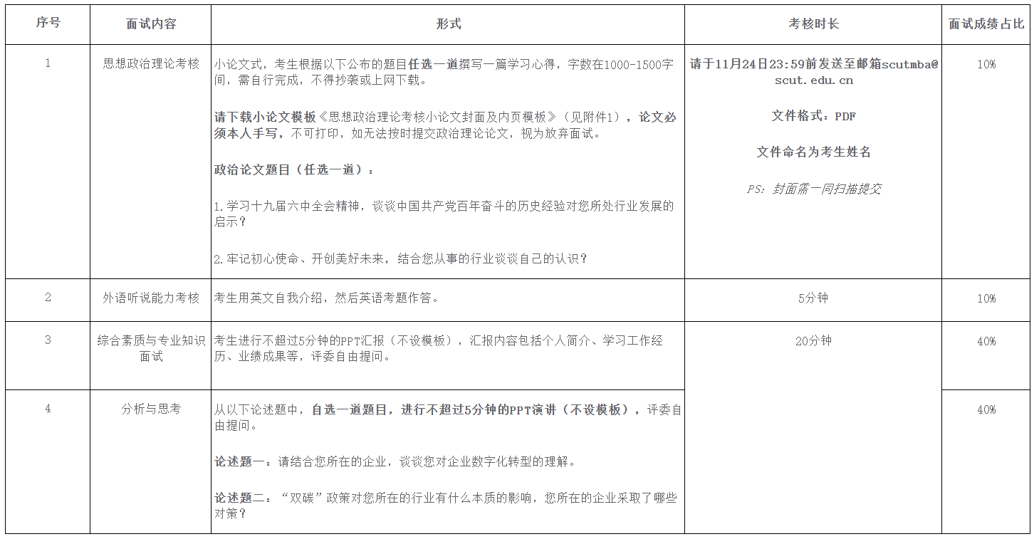 华南理工大学工商管理学院2022年MBA第五批提前面试考生须知