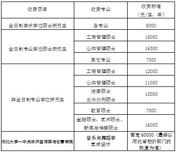 河北大学经济学在职研学费.jpg