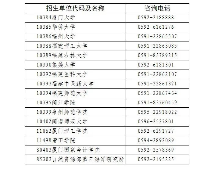 关于福建省2024年全国硕士研究生招生考试初试成绩公布有关事宜的公告