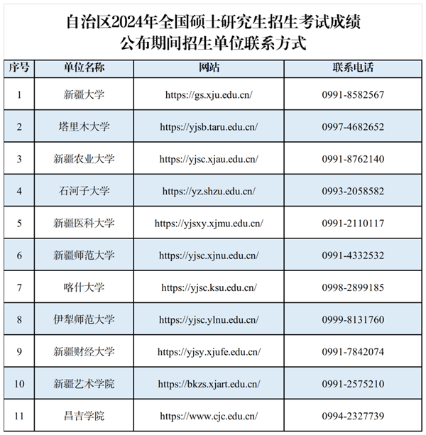 新疆：自治区2024年全国硕士研究生招生考试考生初试成绩2月26日17时公布