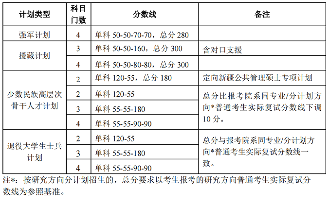 专项计划