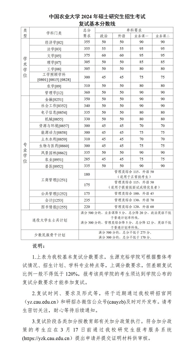 中国农业大学2024年硕士研究生招生考试复试基本分数线