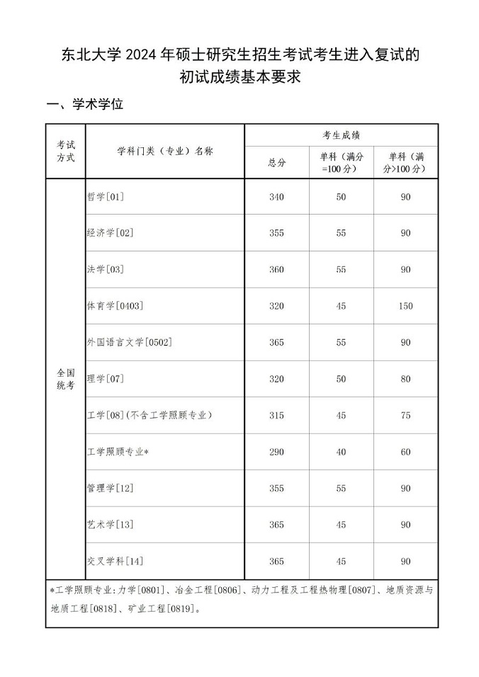 东北大学2024年硕士研究生招生考试考生进入复试的初试成绩基本要求