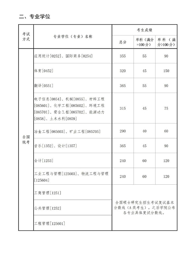 东北大学2024年硕士研究生招生考试考生进入复试的初试成绩基本要求