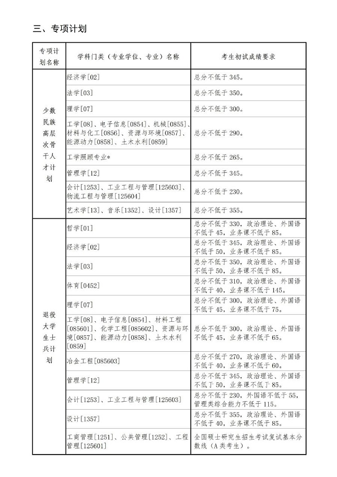 东北大学2024年硕士研究生招生考试考生进入复试的初试成绩基本要求