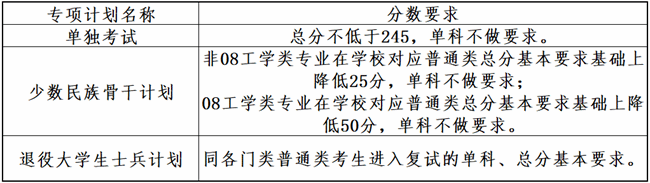 大连理工大学2024年全国硕士研究生招生考试考生进入复试的初试成绩基本要求