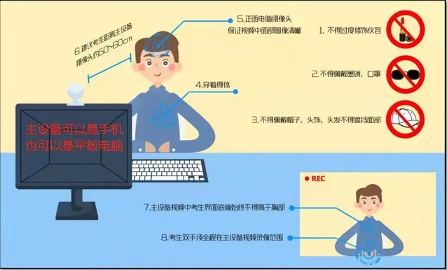 复试设备及考生位置参见图例